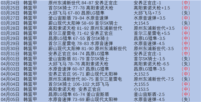 湖人队交易,东契奇引阵,型弱点讨论,网球比分捷报网,网球赛事比分,网球比赛数据,网球赛事资讯,网球平台