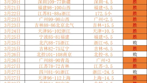 大乐透期号专家推荐分析：76人汽车城挑战前景难料