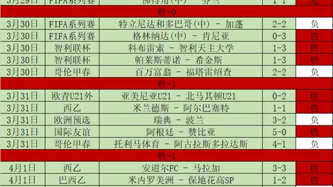 邵佳一成国足新帅热门，北青独家曝料